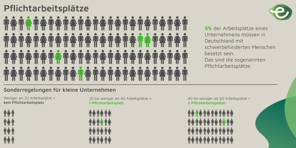 Ausgleichsabgabe_pflichtarbeitsplaetze